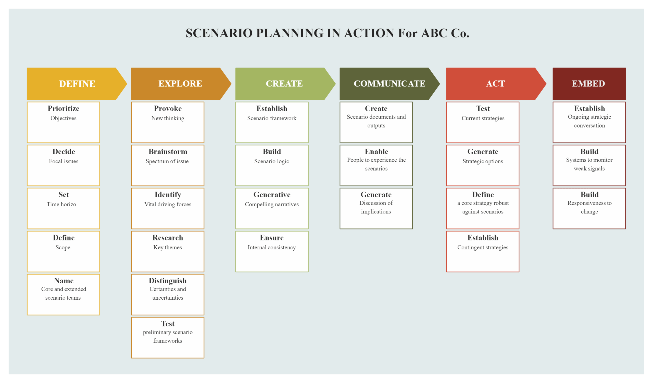 Template Scenario Planning Content Calendar Template