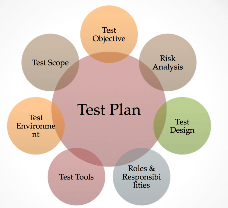test plan template for software testing