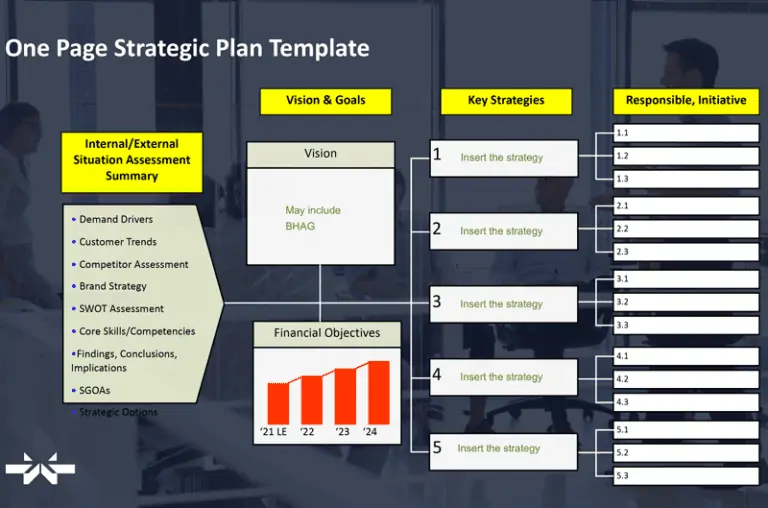 1 page strategic plan template