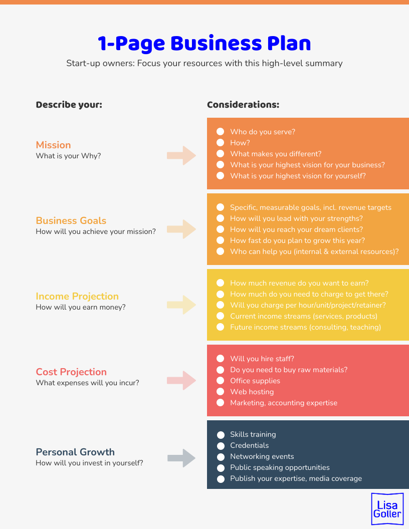 The Ultimate 7 Step Business Plan Template A Powerful Tool For Success
