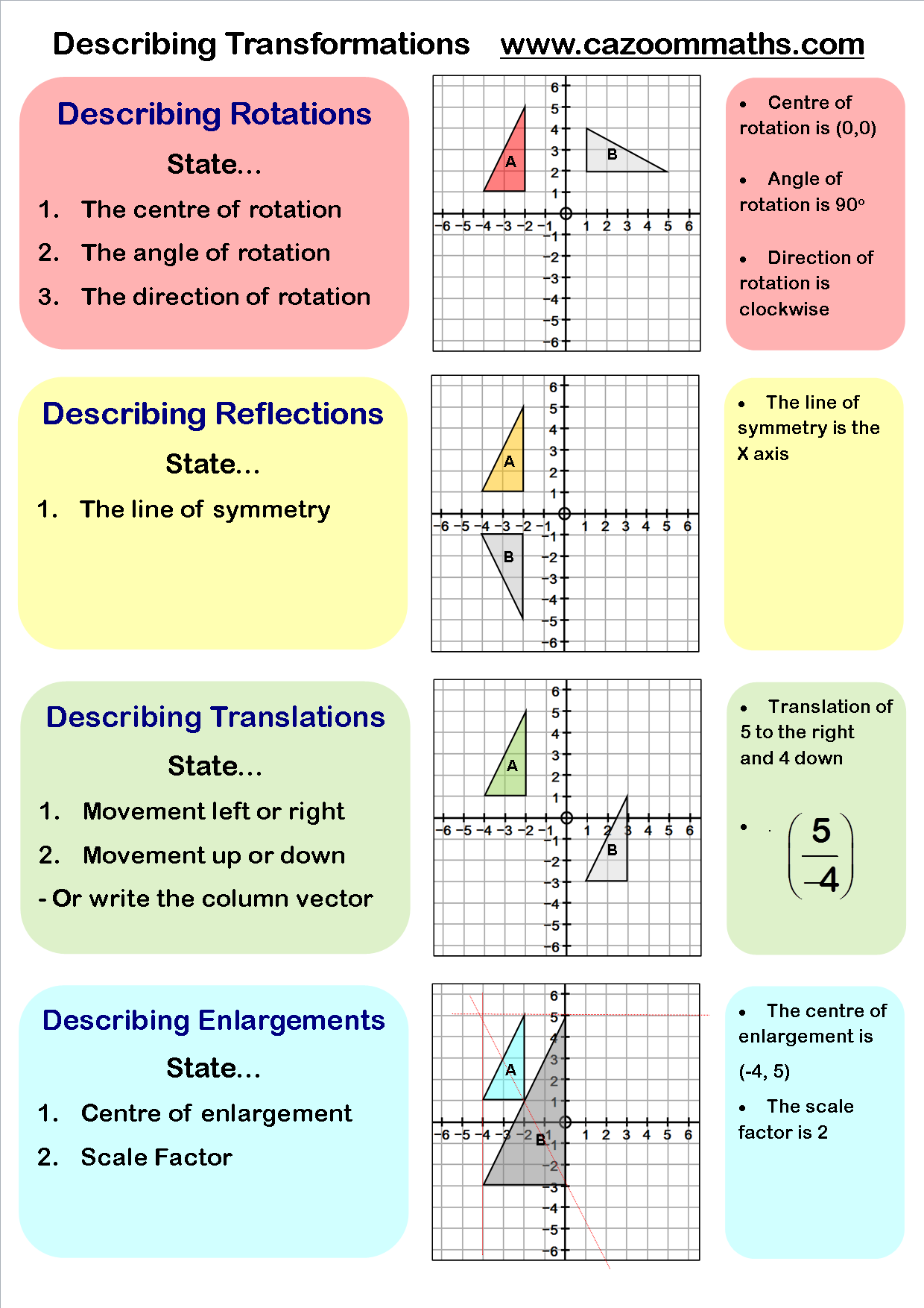 Transformations Maths Worksheets Free Printable