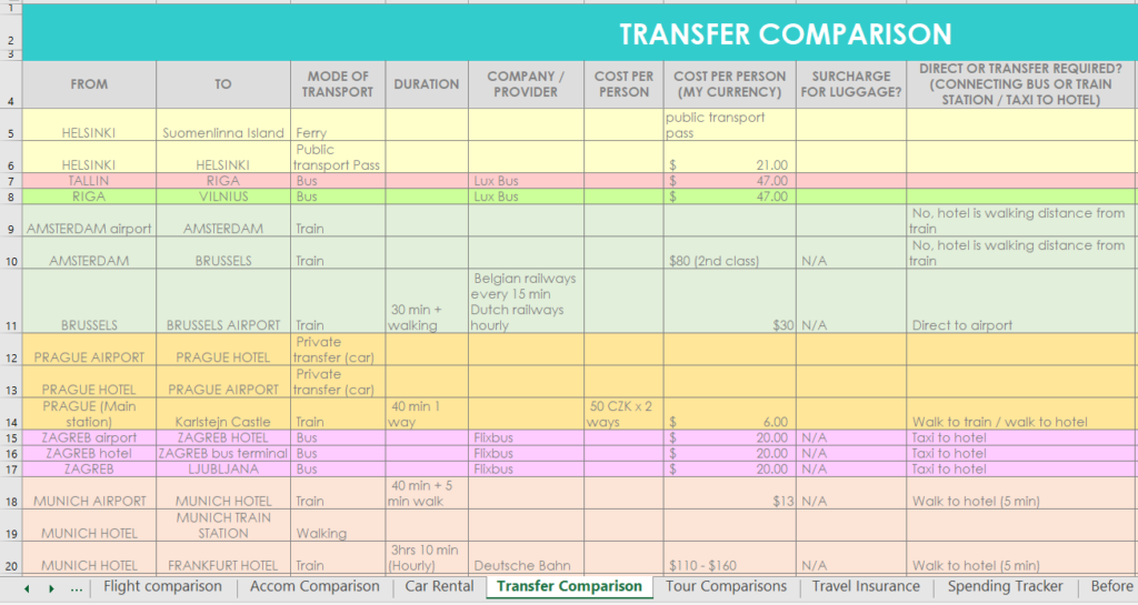 planning a trip template