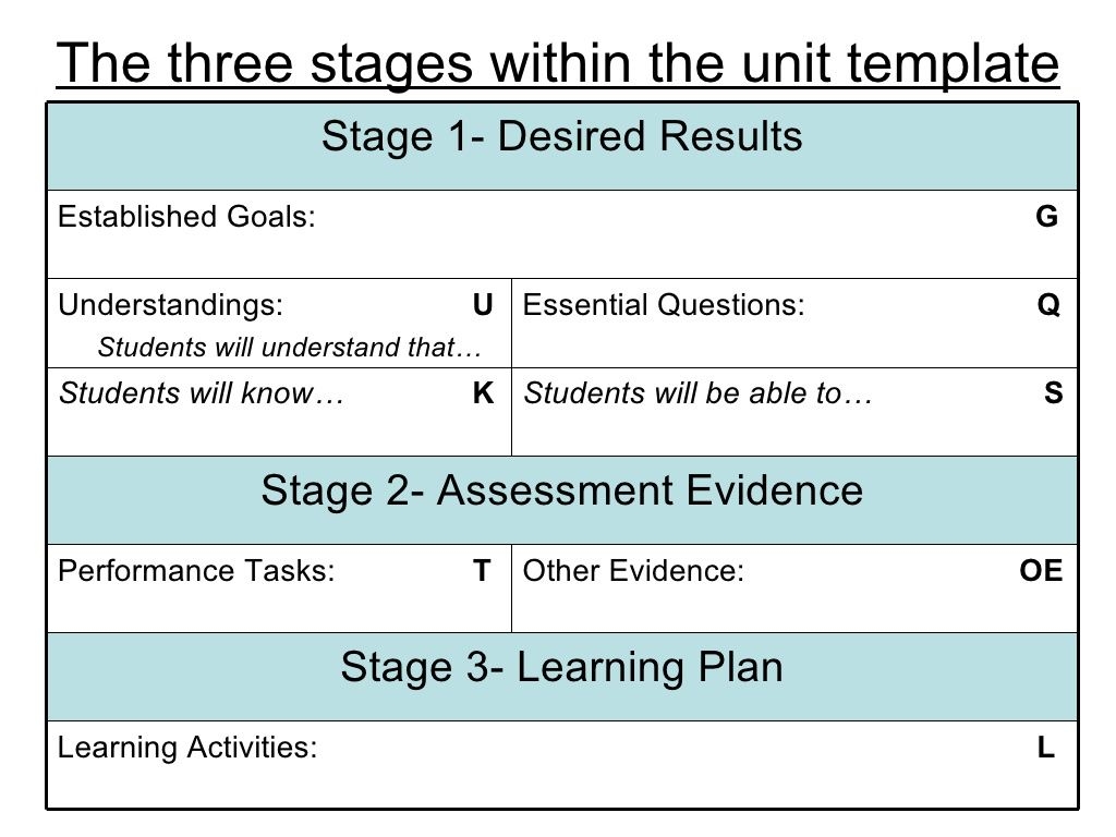 Understanding By Design Lesson Plan Template Content Calendar Template