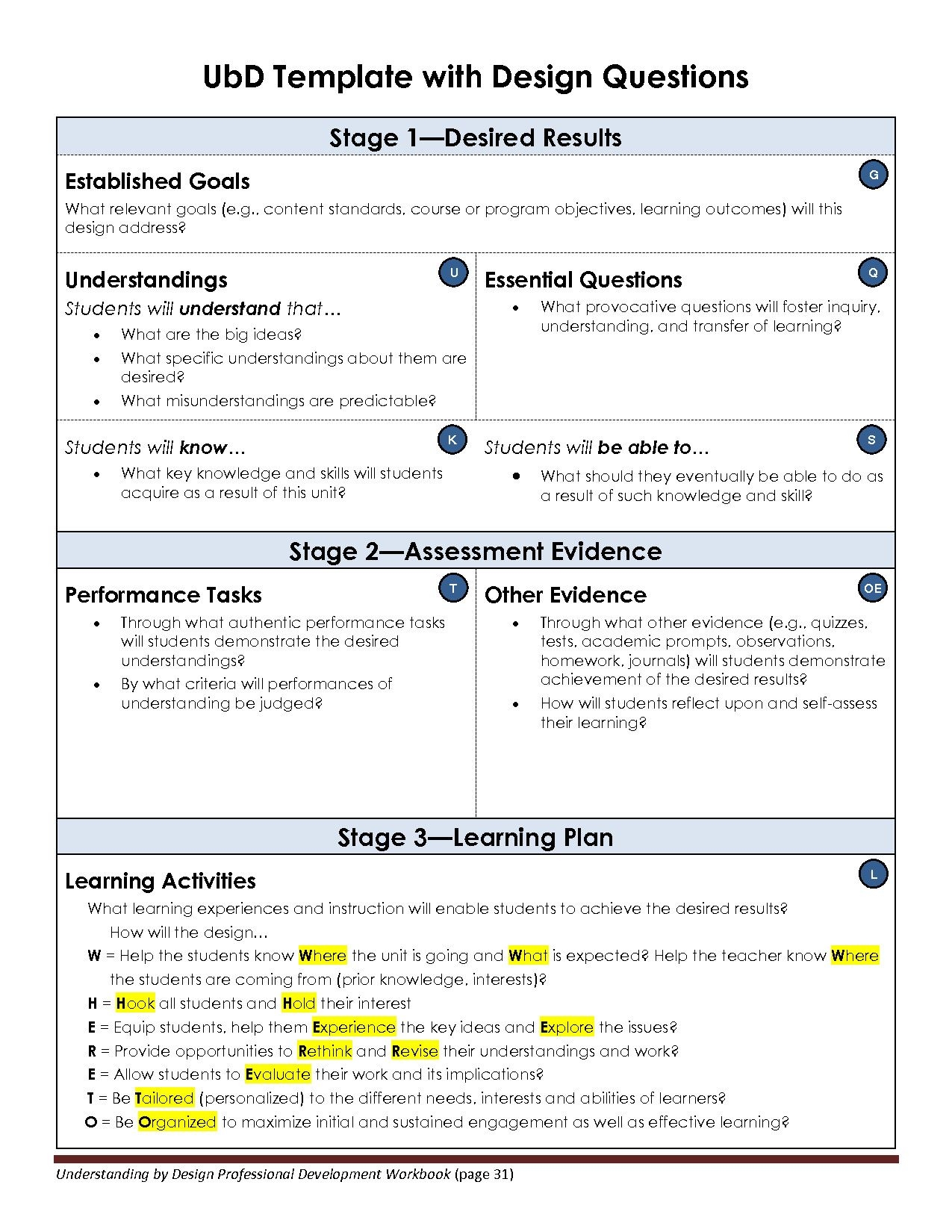 understanding by design unit plan template