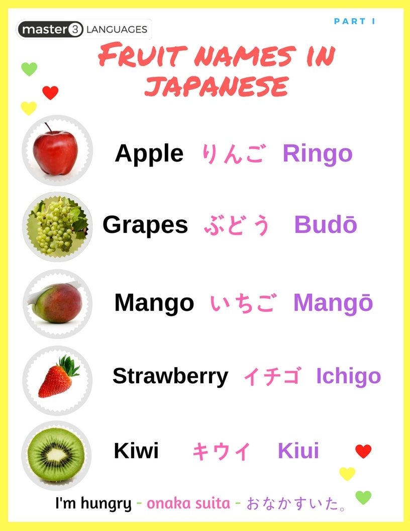 Unique Fruit The Japanese Fruit Names