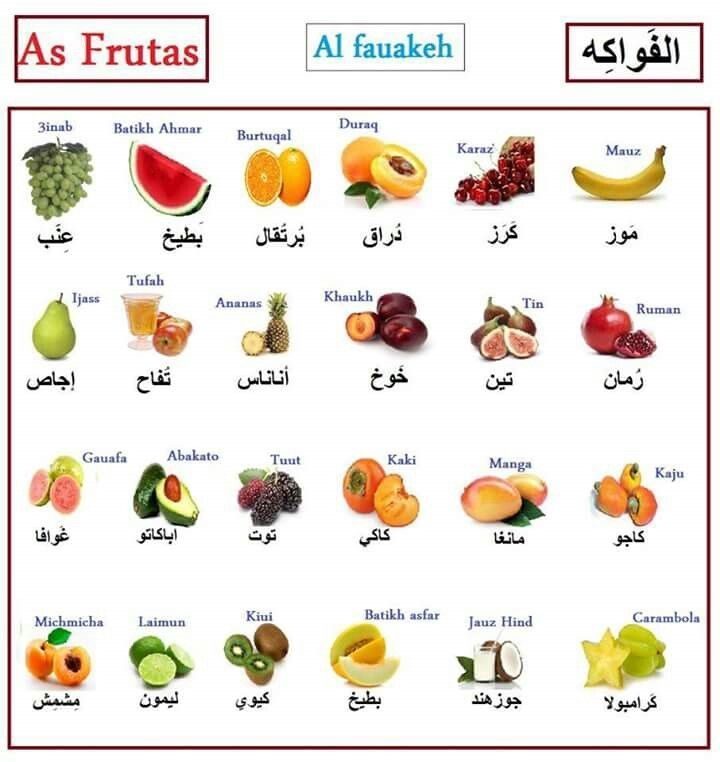 fruits in arabic with pictures