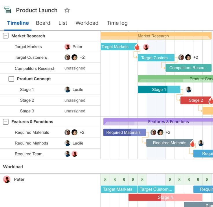 Website Plan Template Social Media Template