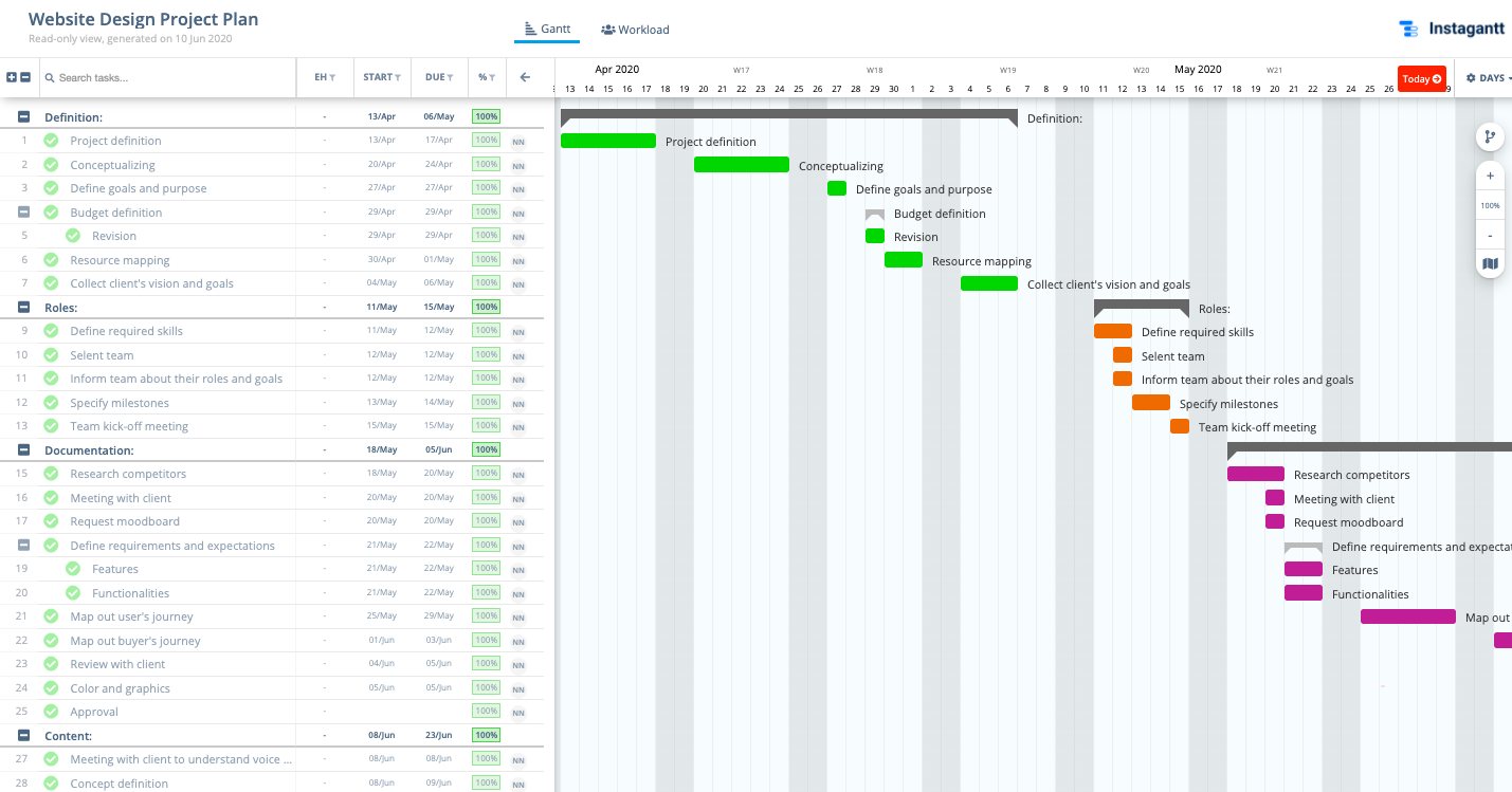 website project plan template