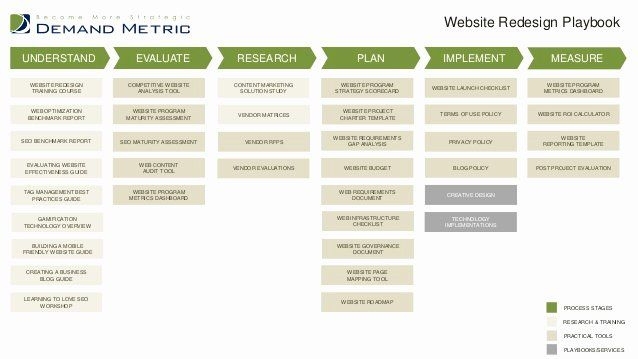 website redesign project plan template