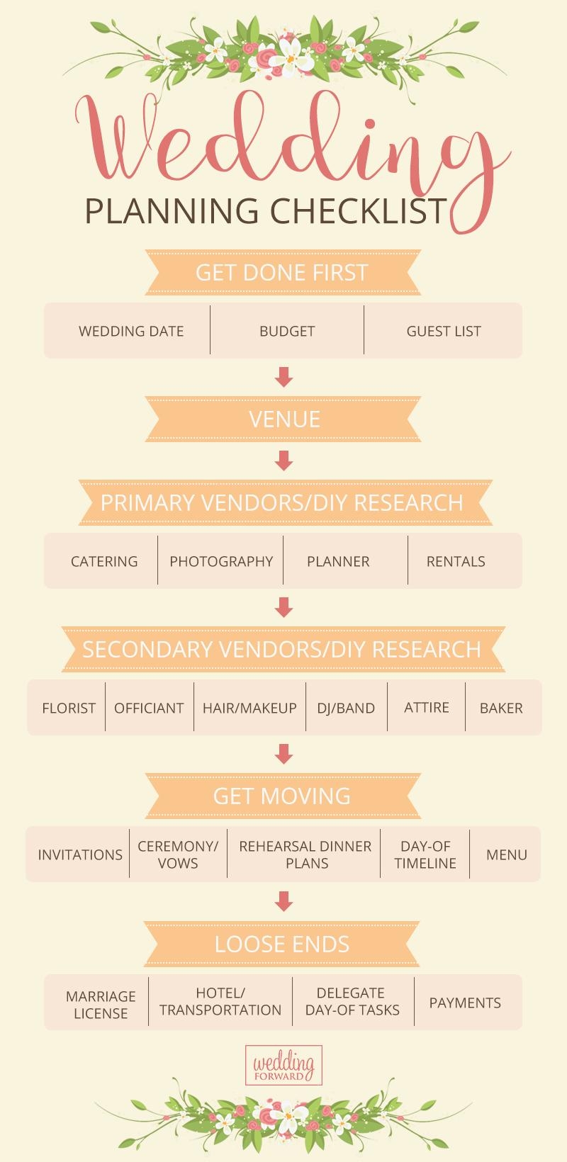 Wedding Planning List Template
