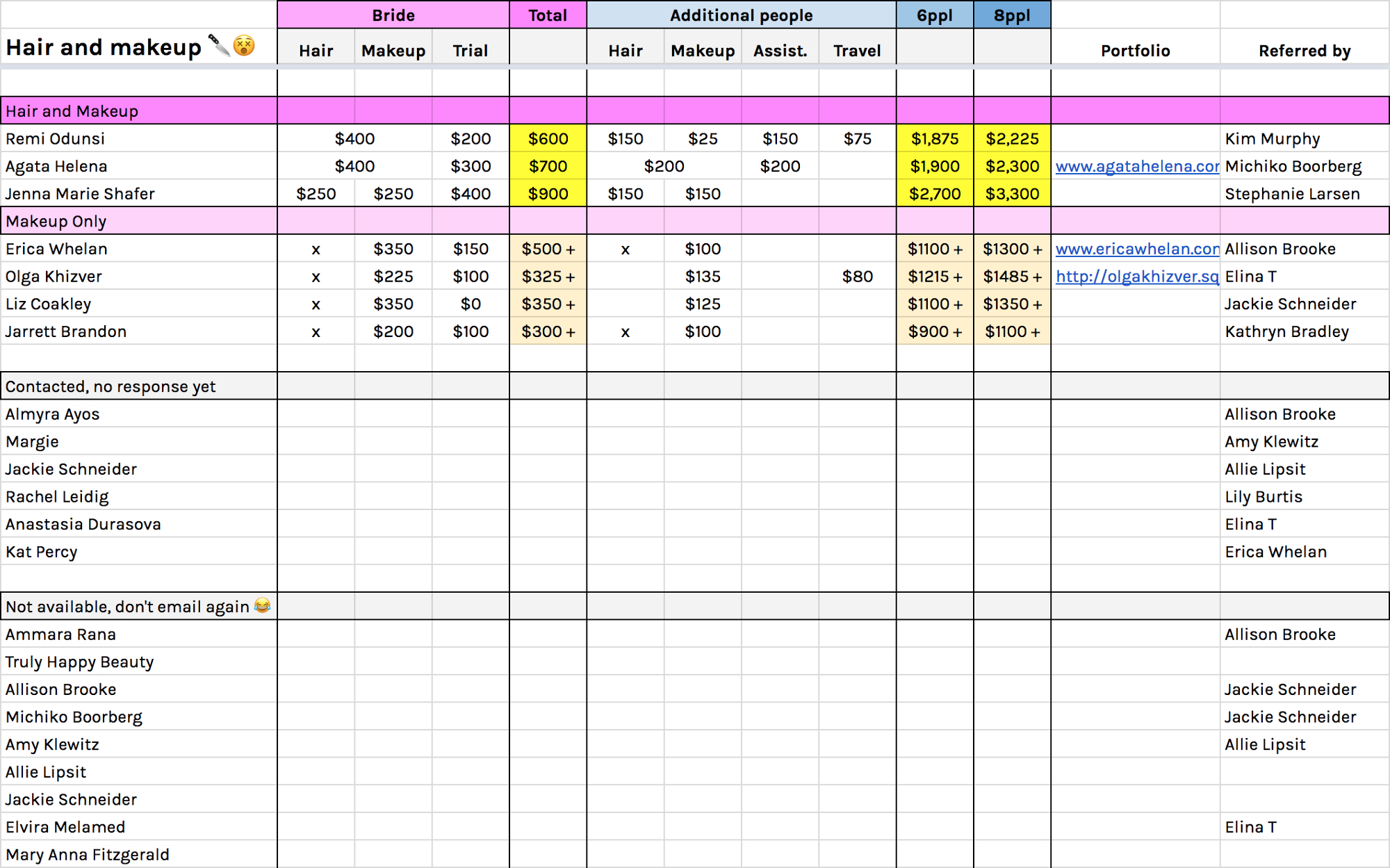 wedding planning spreadsheet template