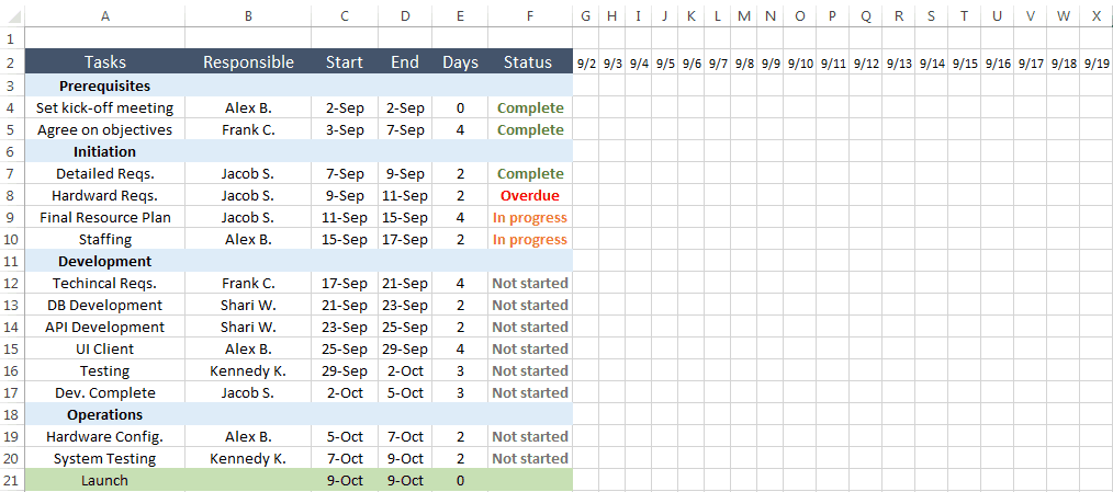workback plan template