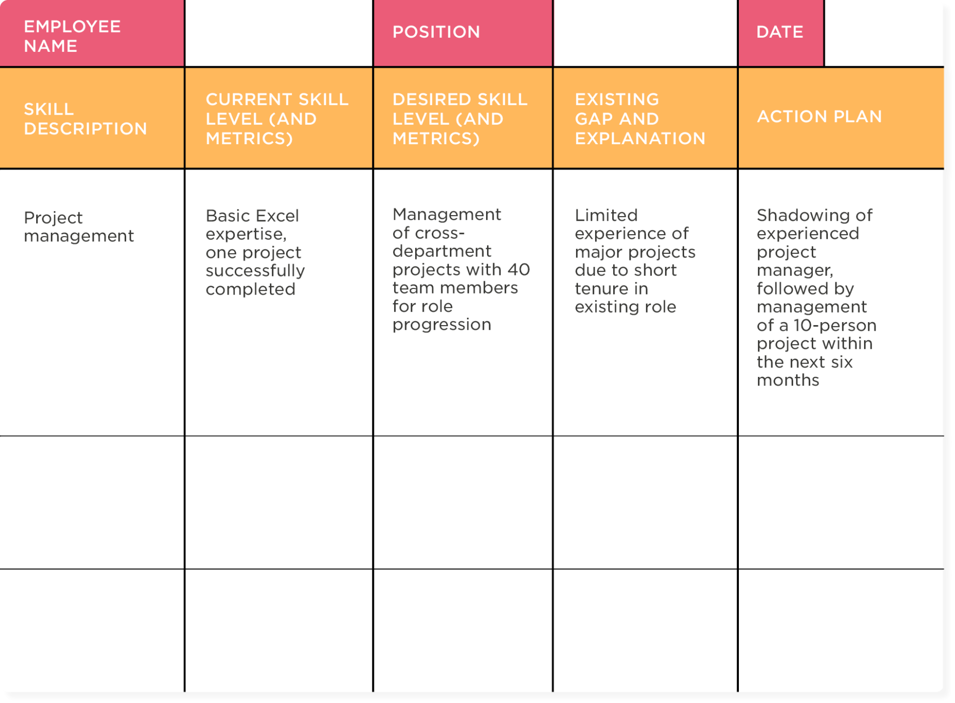 Workforce Planning Templates Simplify Your Planning Process