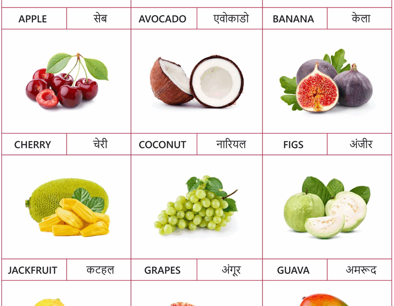 12 Fruits Names In Hindi And English Zero Se Ten Blog
