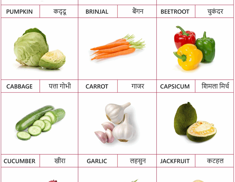12 Vegetable Names In Hindi And English Zero Se Ten Blog