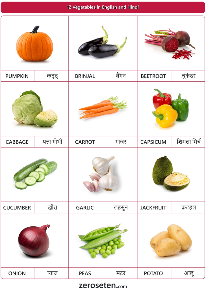 12 Vegetable Names In Hindi And English Zero Se Ten Blog
