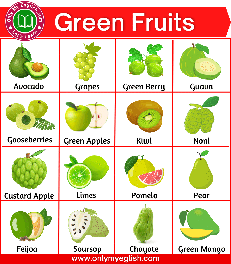 all types of fruits names with pictures