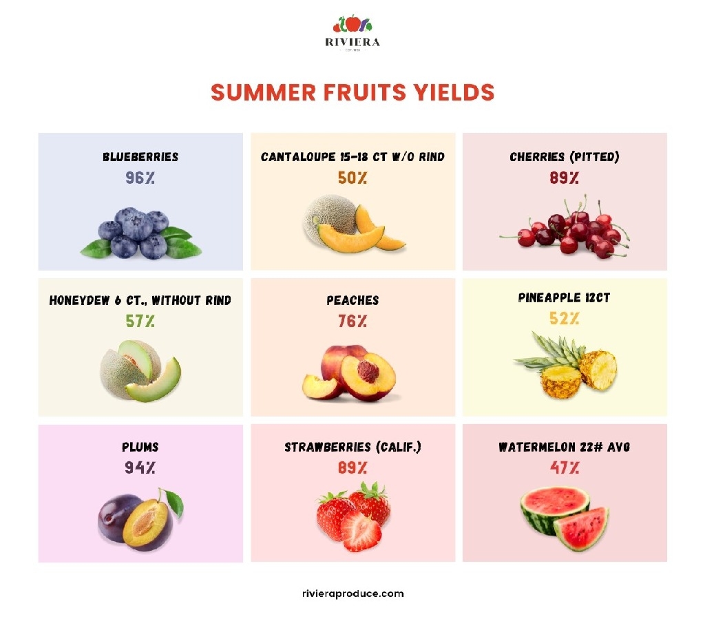 summer fruits pictures