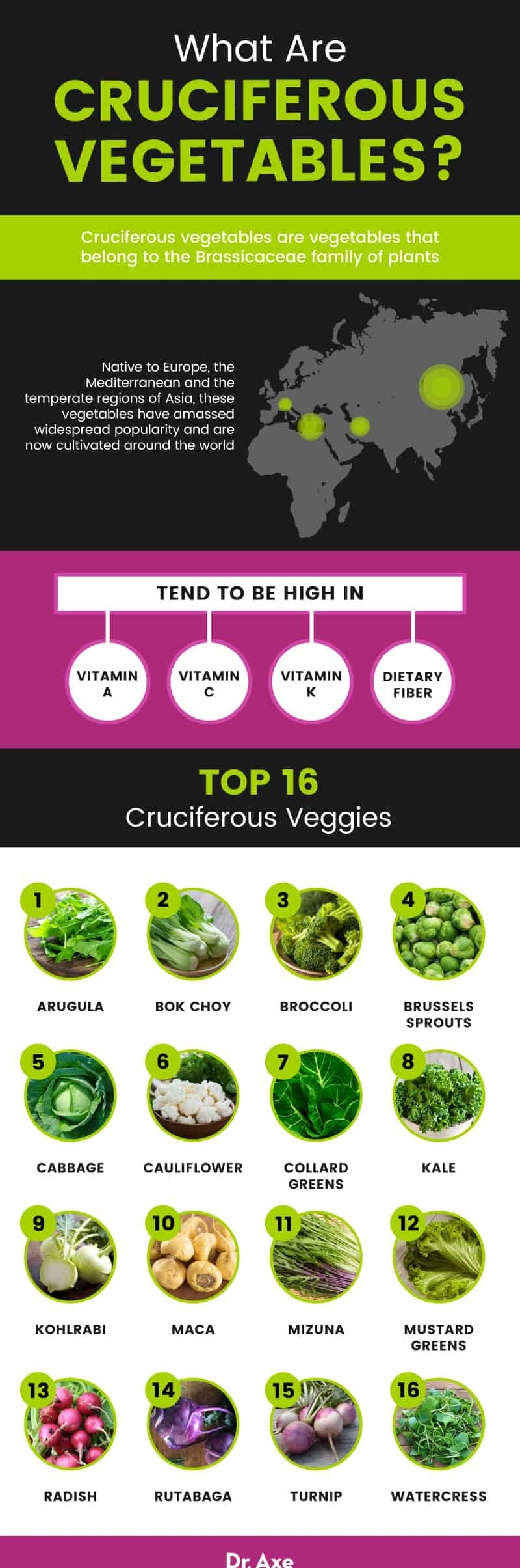 Cruciferous Vegetables Benefits Recipes Side Effects Dr Axe