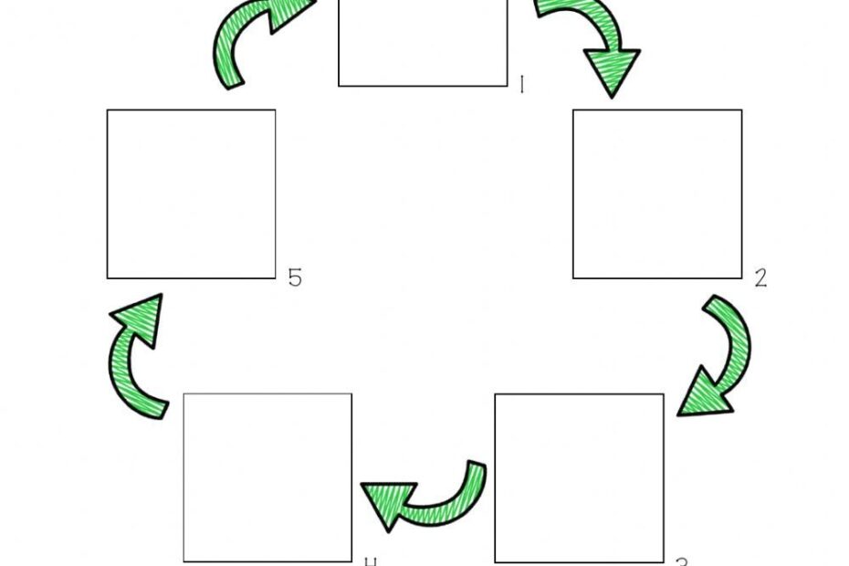 Free Frog Life Cycle Printable