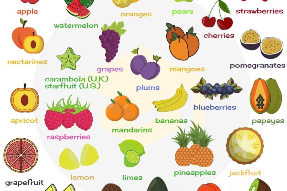 Fruit Names 7ESL
