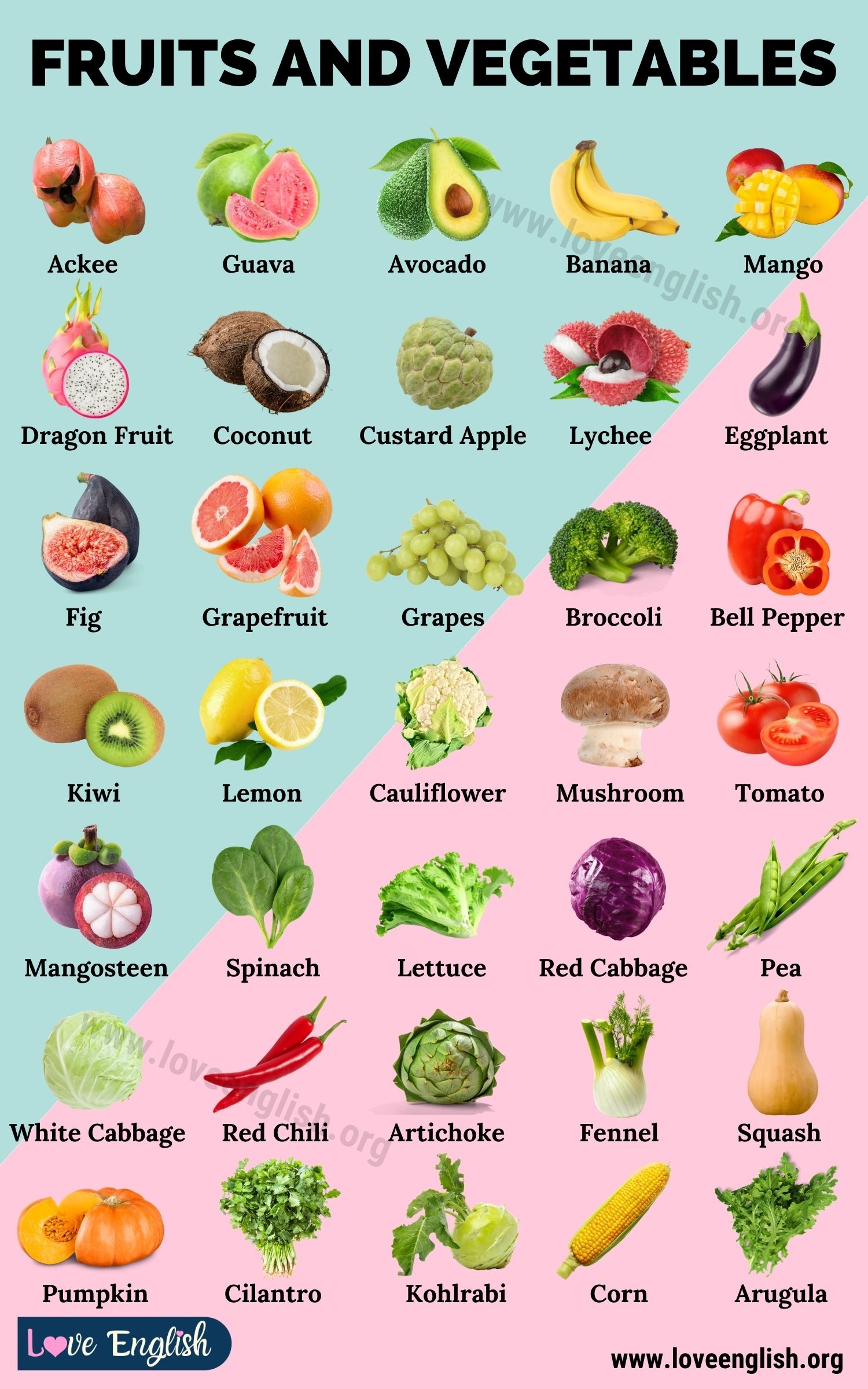 Fruits And Vegetables 100 Names Of Fruits And Vegetables In English Love English