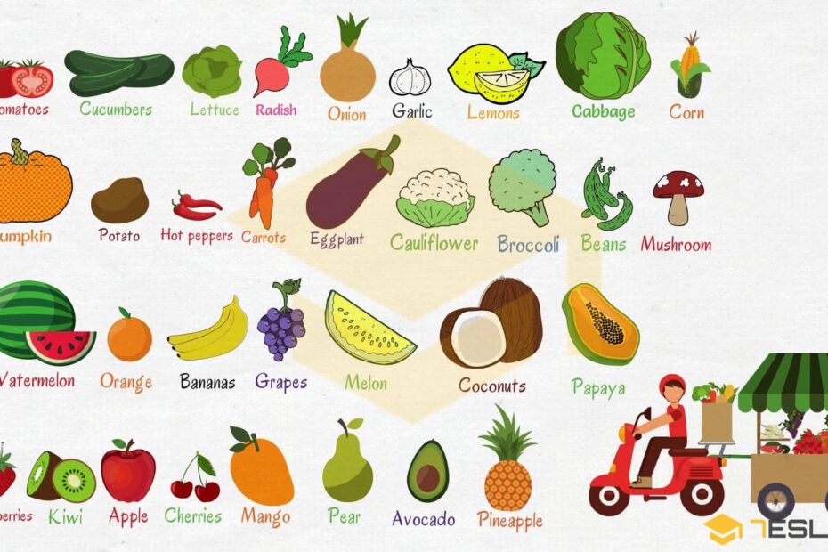 Fruits And Vegetables Names With Pictures 7ESL