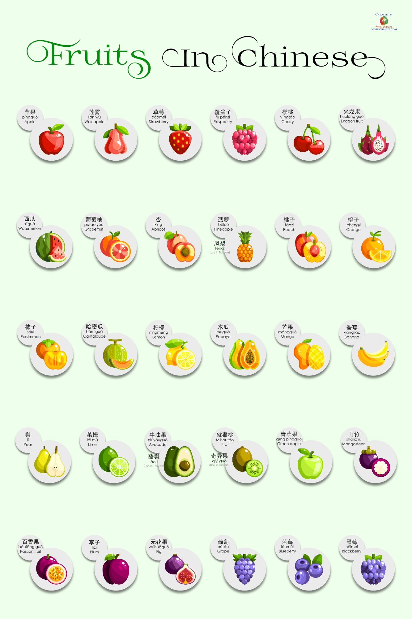 Fruits In Chinese Vocabulary And Infographic Vivid Chinese