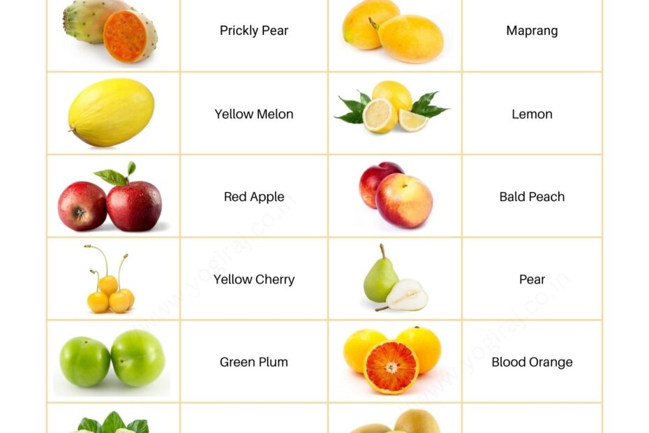 Fruits Names In English Yogiraj Study Notes