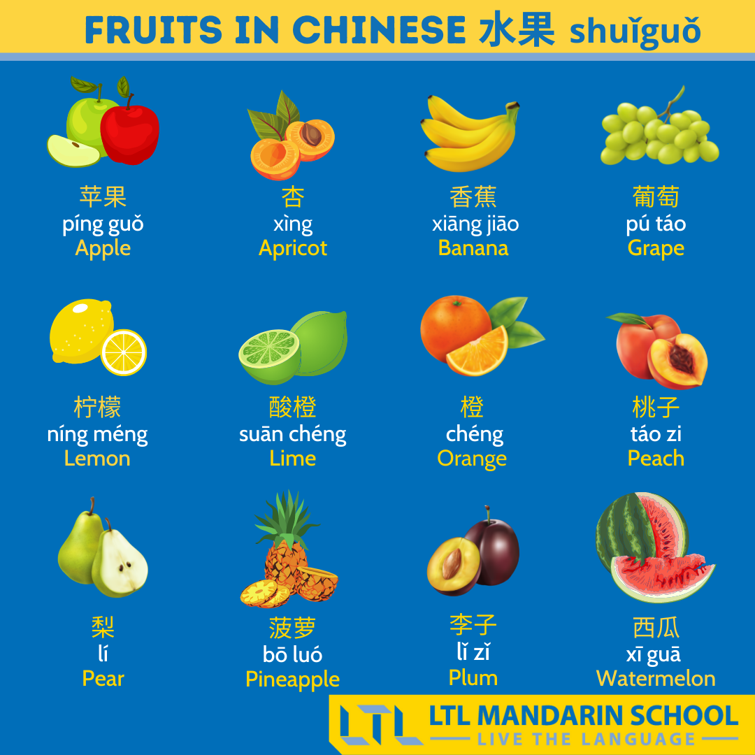 Fruits U0026 Vegetables In Chinese Mandarin Flexi 