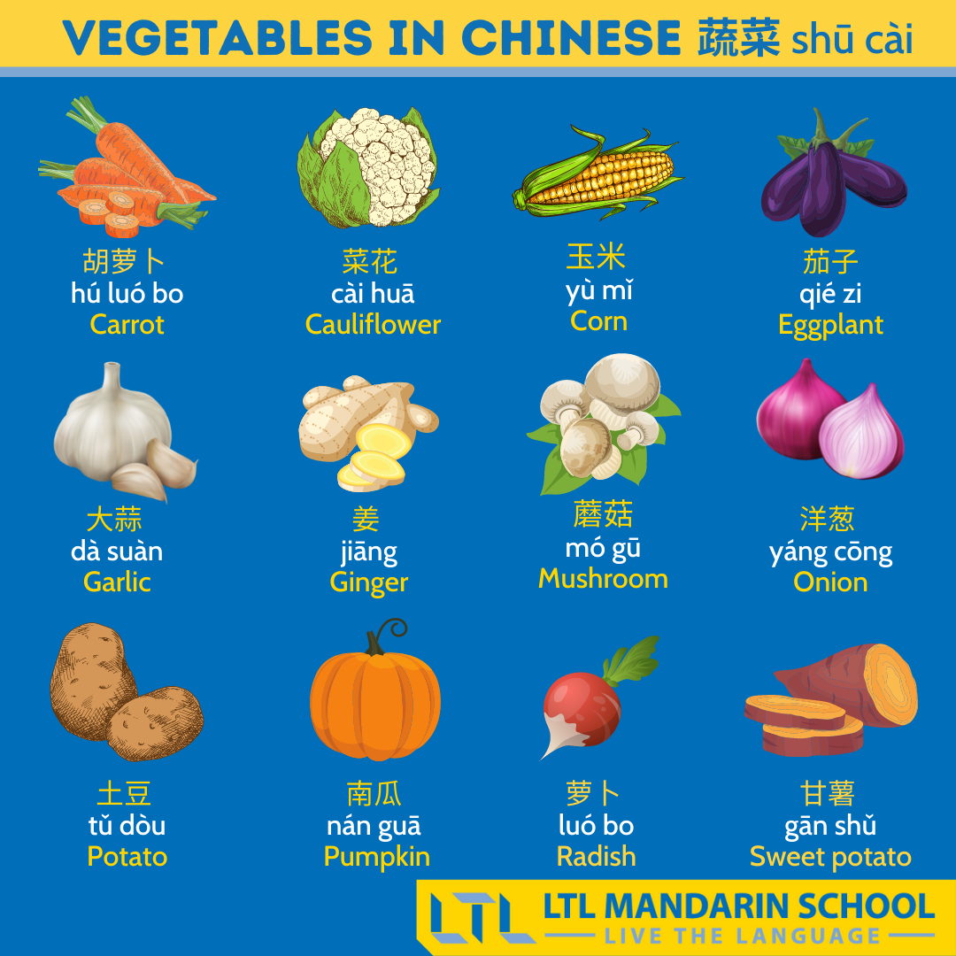 chinese fruit names and pictures