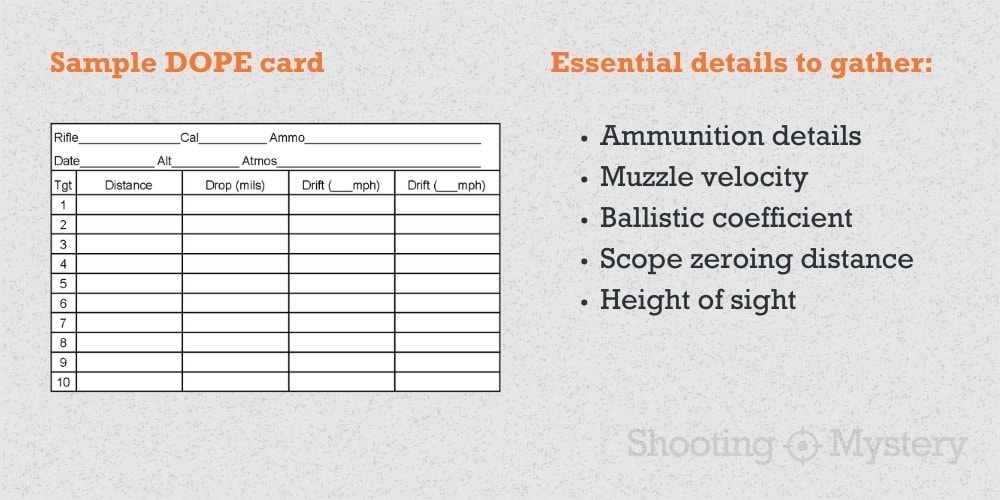 How To Make A DOPE Card