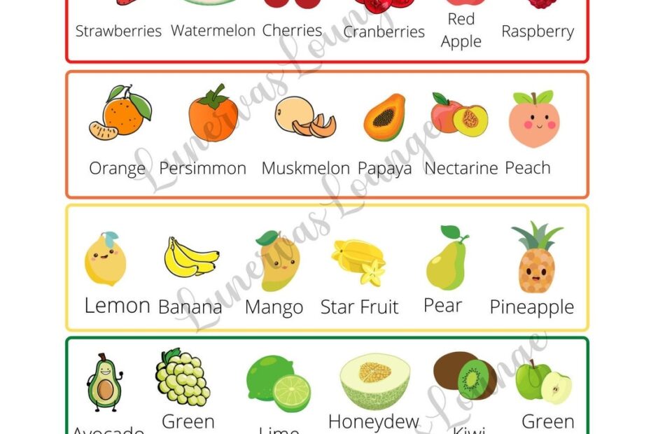 Kids Fruits Poster Eat In Color Rainbow inspired Nutrition Poster With Labels Instant Download Etsy