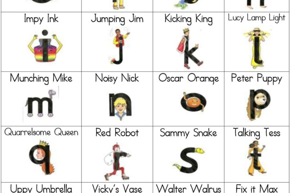 Letterland Chart Worksheets Printable Ronald Worksheets