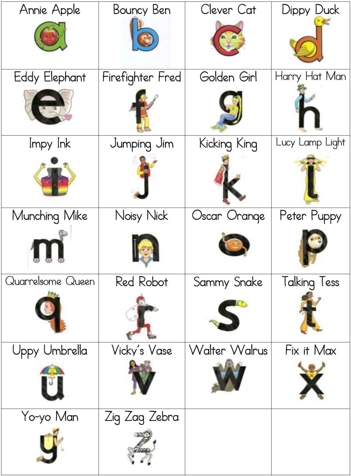 Letterland Chart Worksheets Printable Ronald Worksheets