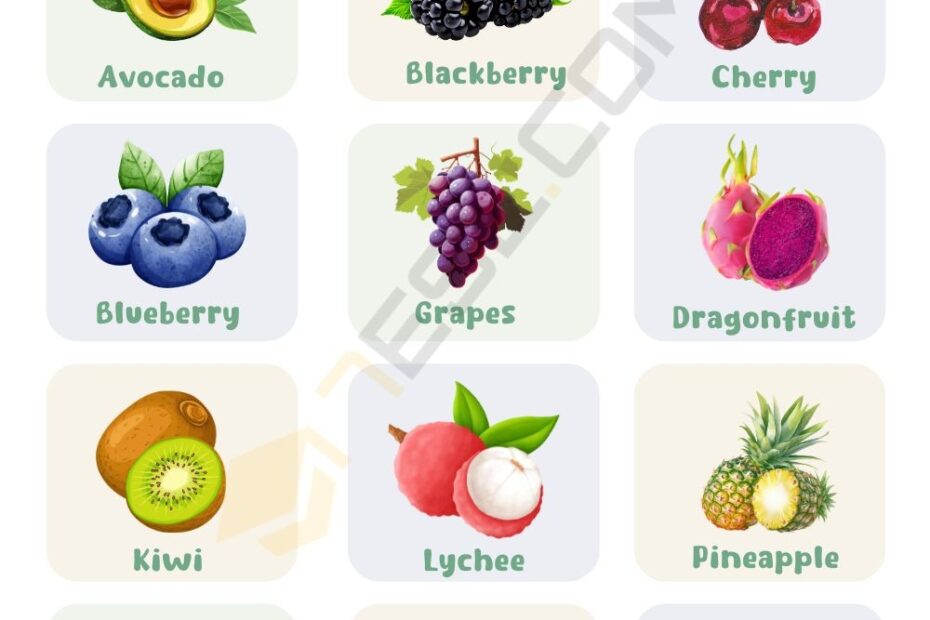 List Of Fruits From A Z 7ESL
