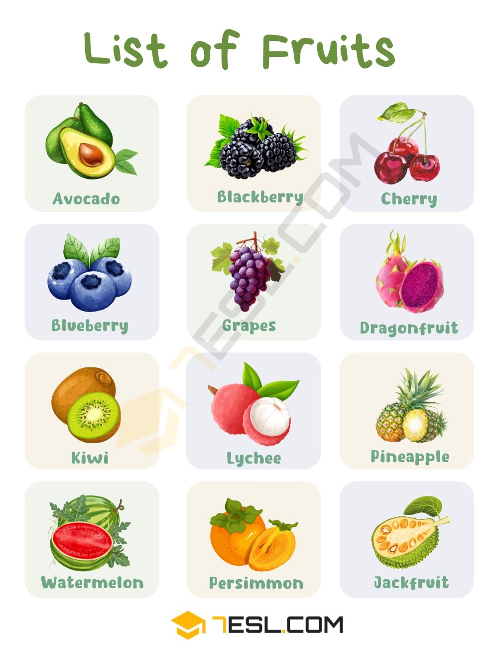 List Of Fruits From A Z 7ESL