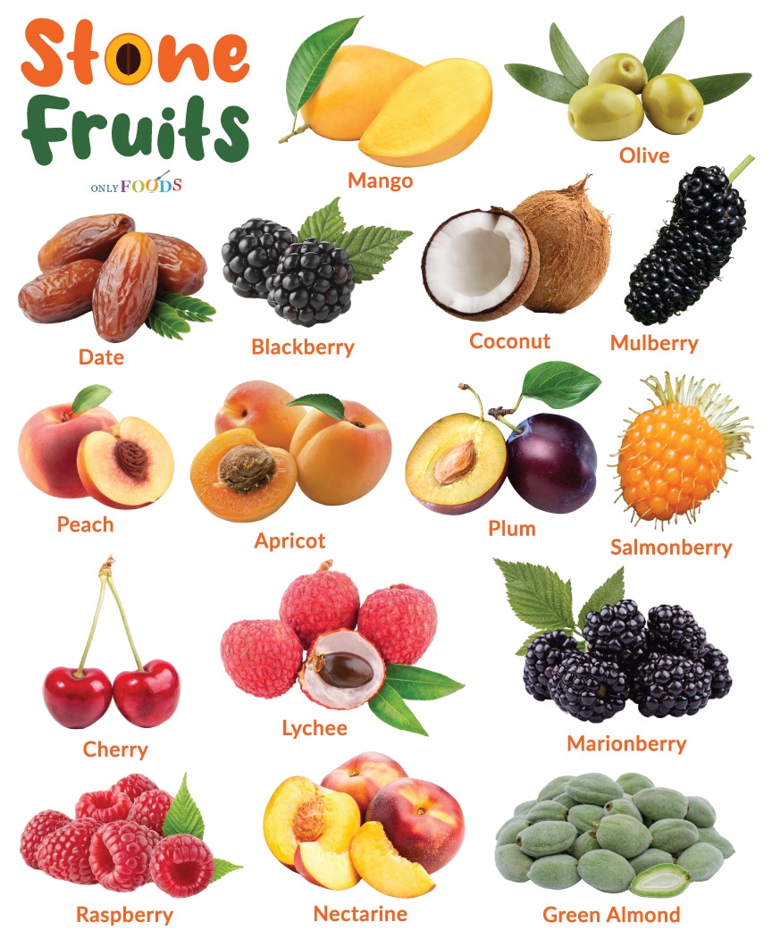 different types of fruits with pictures and names