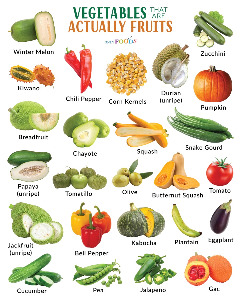 List Of Vegetables That Are Actually Fruits With Pictures