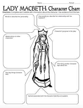 Macbeth Characterization Activity Worksheets Bell Ringers Quizzes