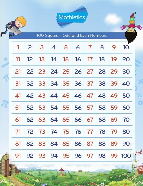 Mathletics Printables 100 Squares Odd Even The 100 Odds Classroom
