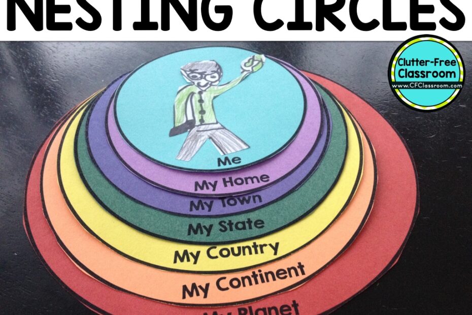 Me On The Map Activities And Printables For Elementary Teachers 2024