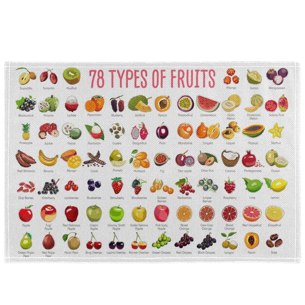 Oarencol 78 Kinds Of Colorful Fruit Name Educational Placemats Placemats Placemats Placemats Heat Resistant Washable Clean Kitchen Placemats For Dining Table Decoration 18 X 12 Inch Multicolor Amazon de Home U0026 Kitchen