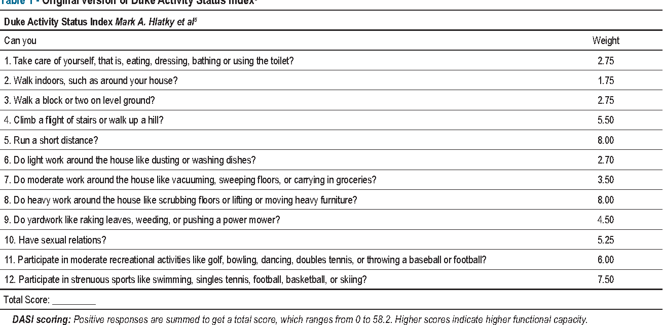 duke activity status index printable