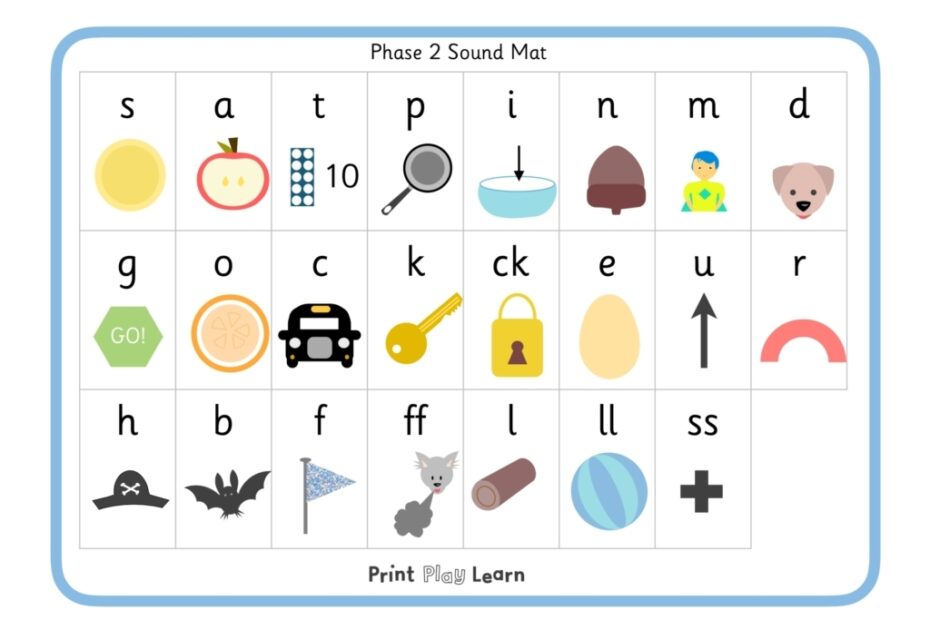 Phase 2 Sound Mat Cursive Printable Teaching Resources Print Play
