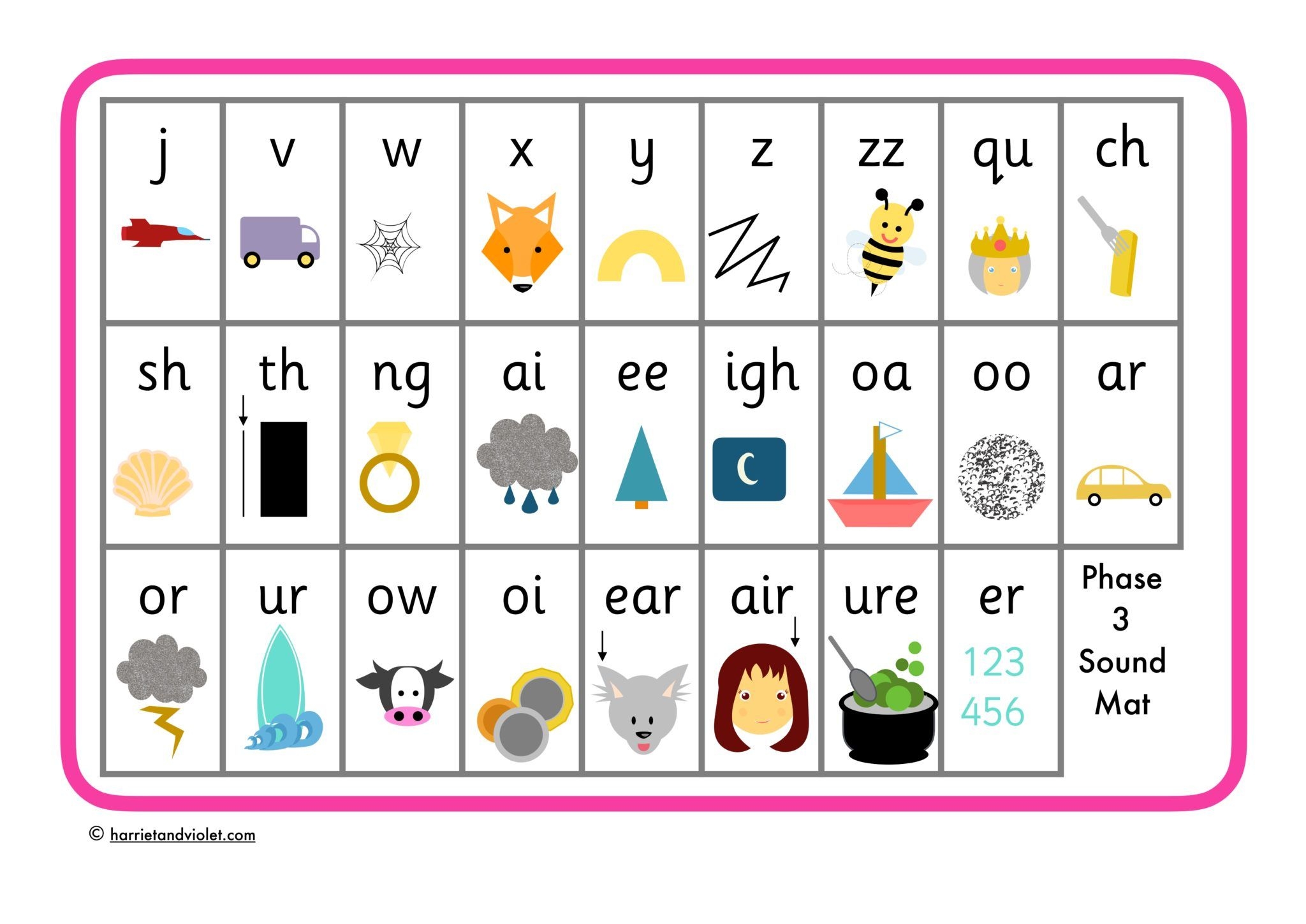 Phase 3 Phonics Sound Mat Letters Sounds Printable Teaching 