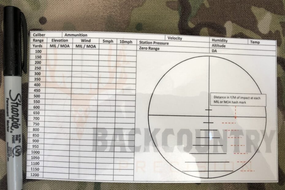 Printable Dope Card Template Free Printable
