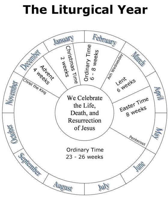liturgical year printable activities