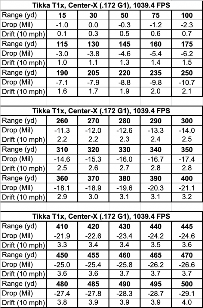 Printable Rifle Dope Card Template Free Printable Templates