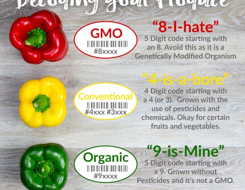 Produce Label Codes 3 Easy Tips To Help You With The Fruit Code